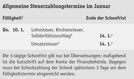 Allgemeine Steuerzahlungstermine im Januar 2019
