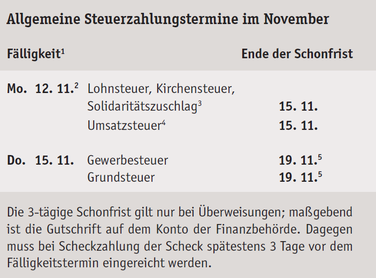 Allgemeine Steuerzahlungstermine im November 2018