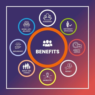 CHP - unsere Mitarbeiter Benefits