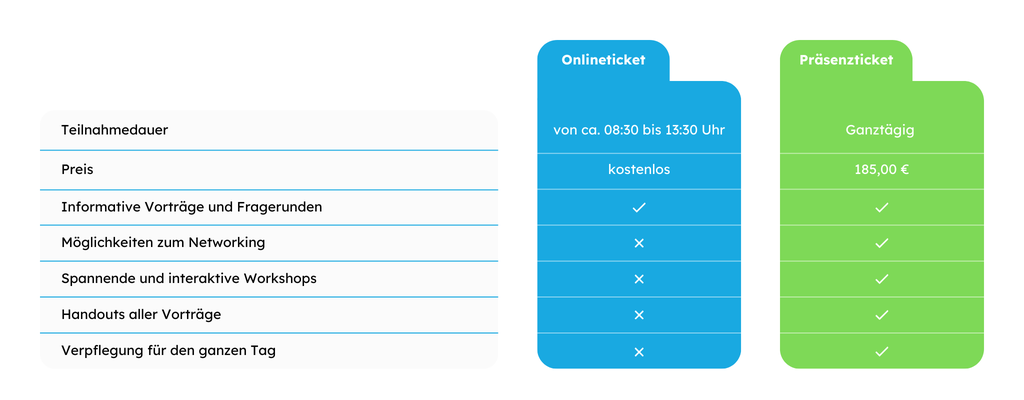 NPO Tag - Das Event für NPOs | 17.10.24 | München & Online