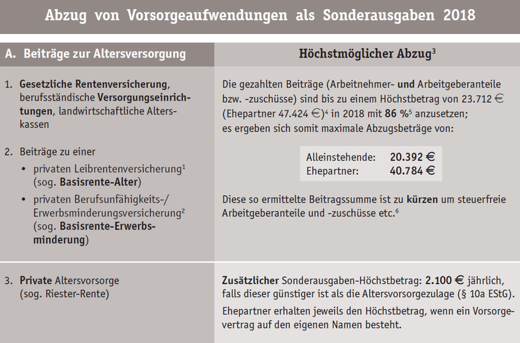 Beiträge zur Altersversorgung