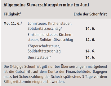 Allgemeine Steuerzahlungstermine im Juni 2018