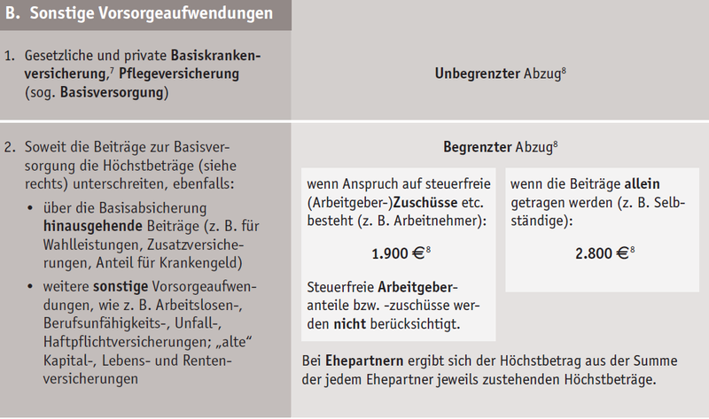 Sonstige Vorsorgeaufwendungen